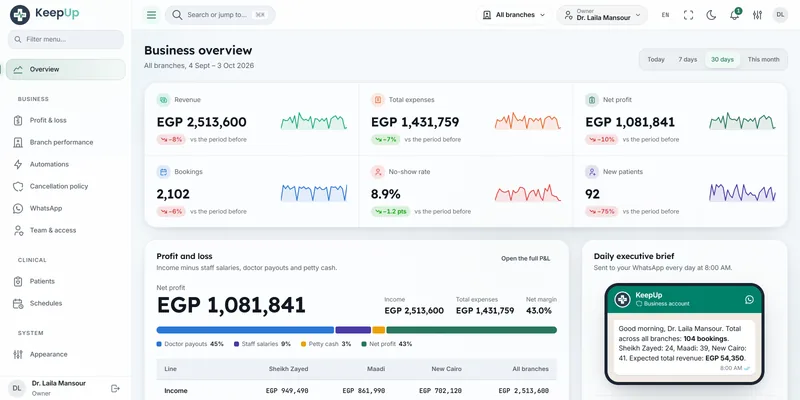 KeepUp clinic management — product screenshot
